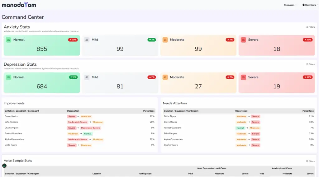 Manodayam - Advanced Analytics Capabilities